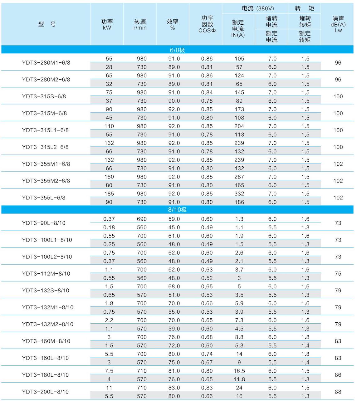1. 通用电机-2023.1XX_48的副本.jpg